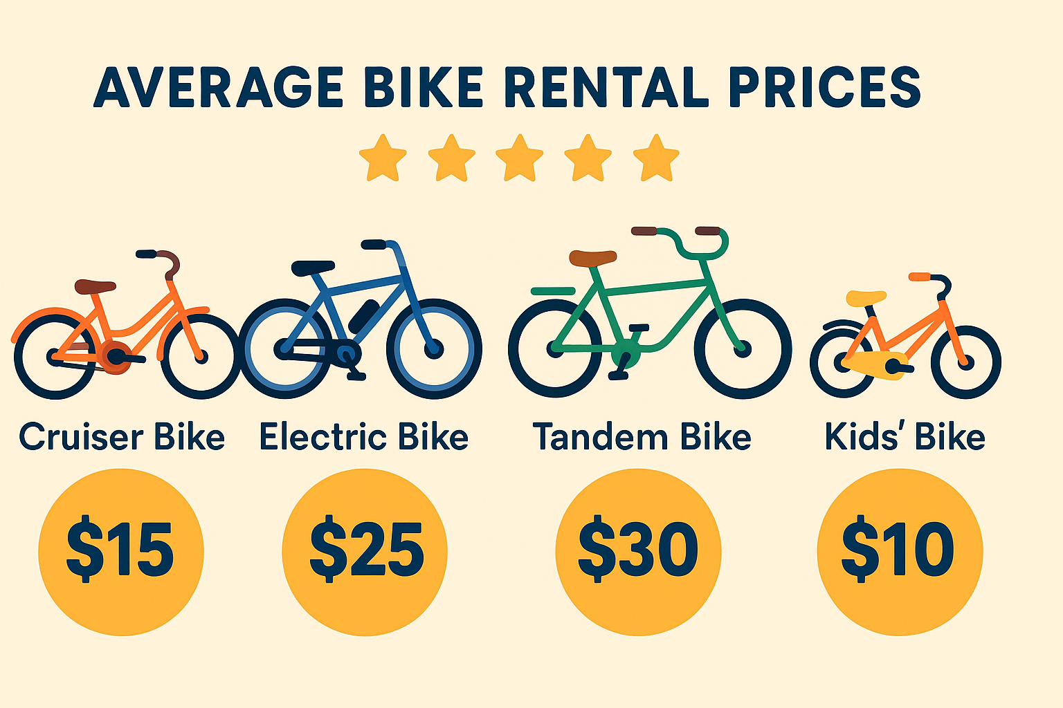 Ultimate Guide For Stanley Park Bike Rental - Ride n Glide